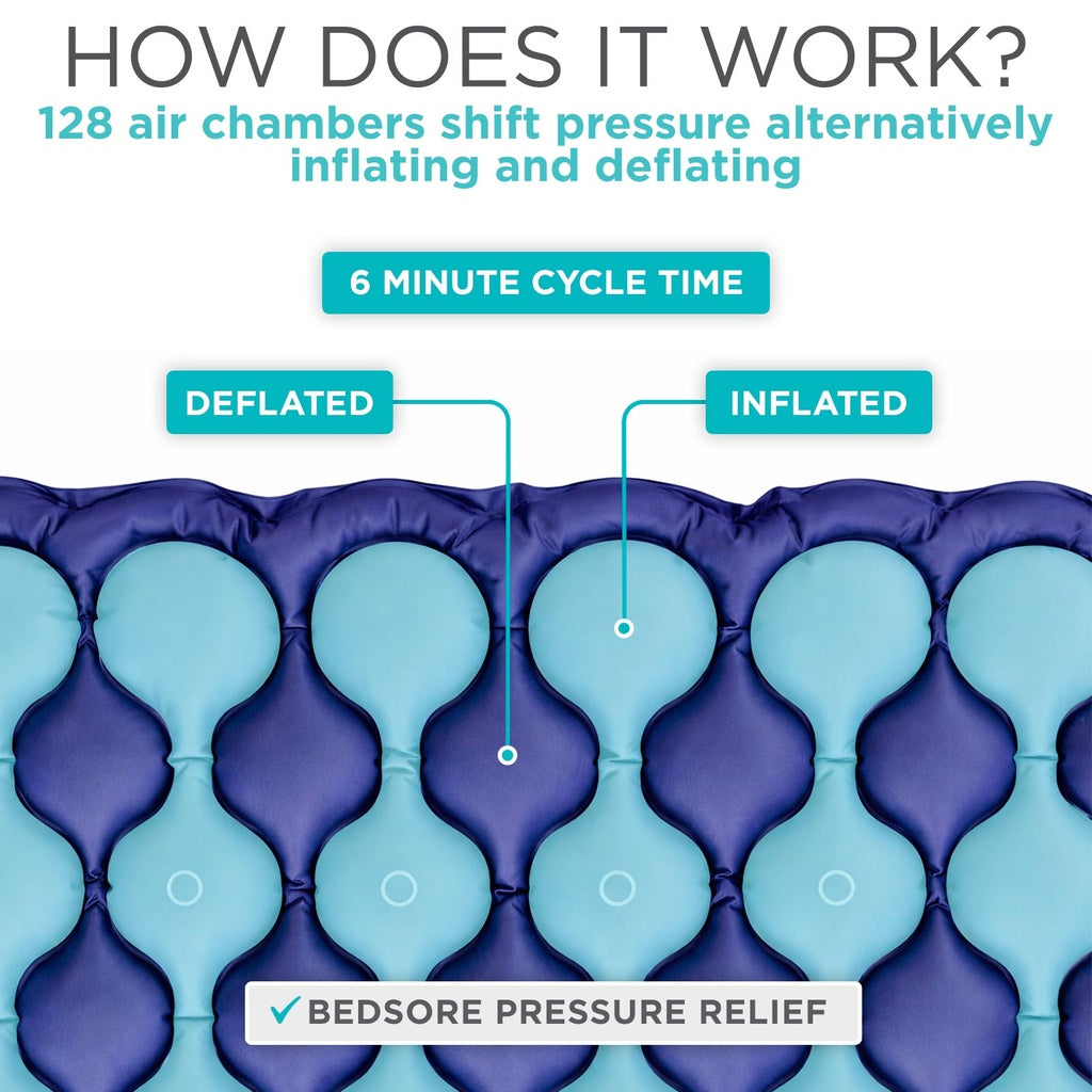 Vive - Pressure Mattress - Alternating Pressure Seat Pad