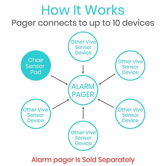 Vive Health - Chair Alarm with Pager