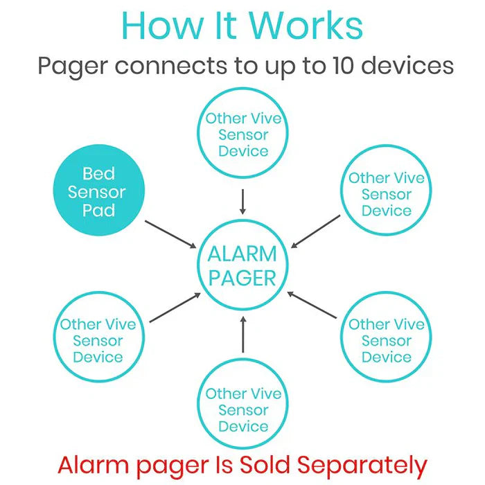 Vive Health - Bed Alarm With Pager
