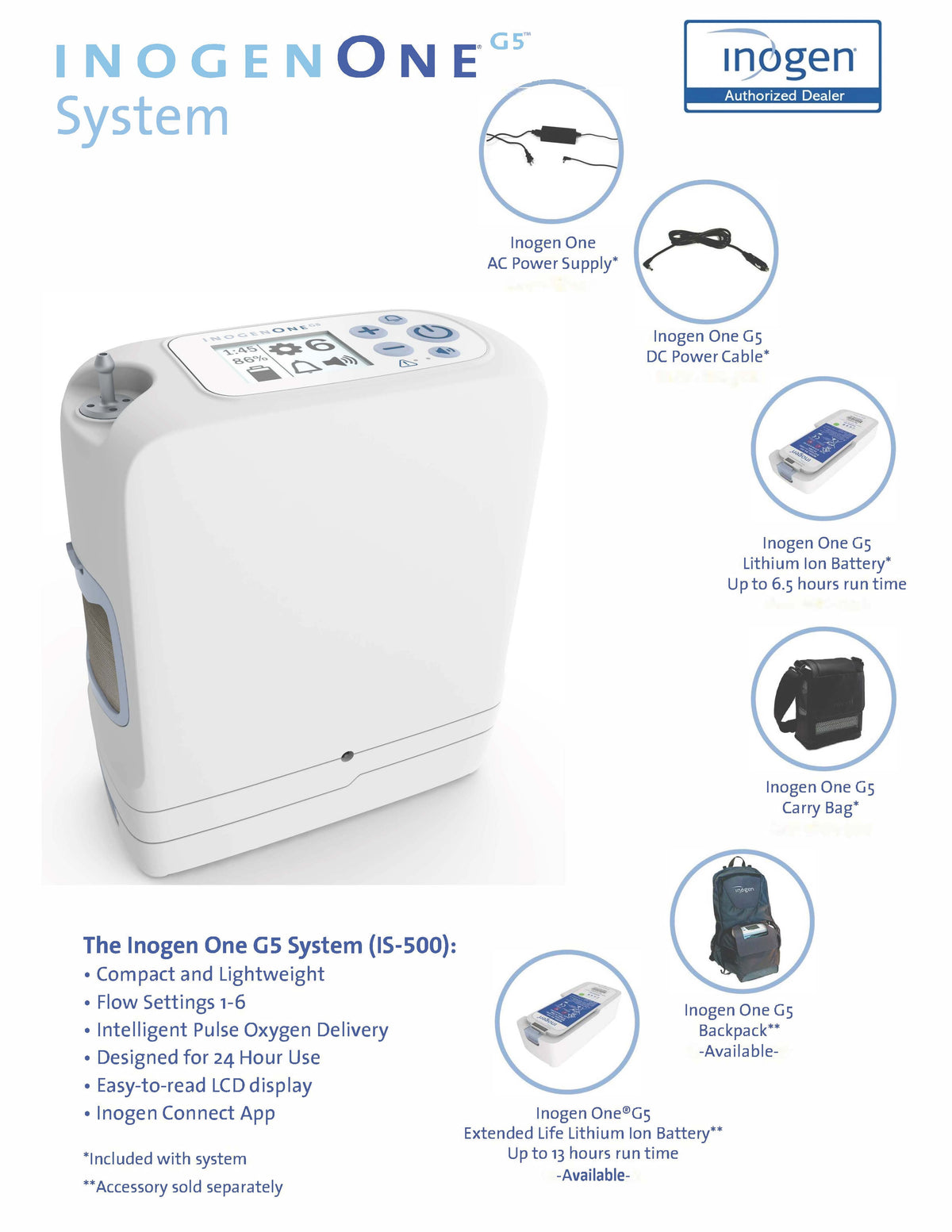 Inogen One G5 Portable Oxygen Concentrator - POC, Free 2-day Shipping