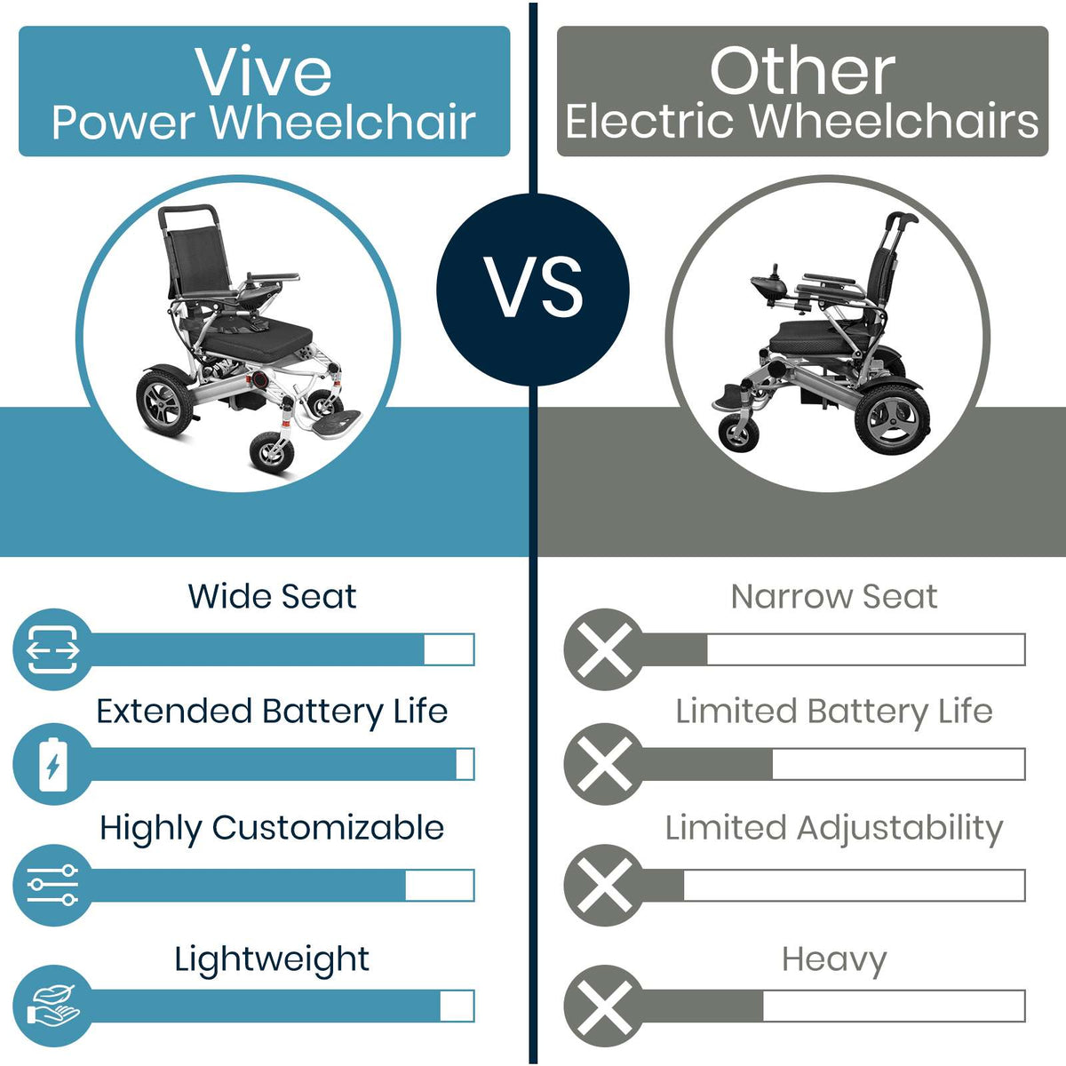 Vive Health - Power Wheelchair