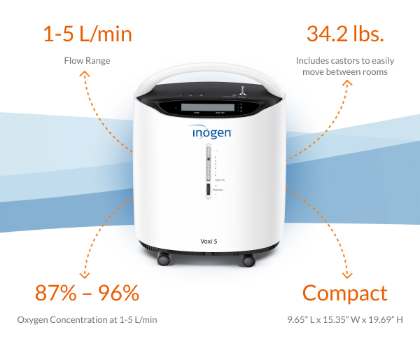 Inogen Voxi 5 - At Home Oxygen Concentrator