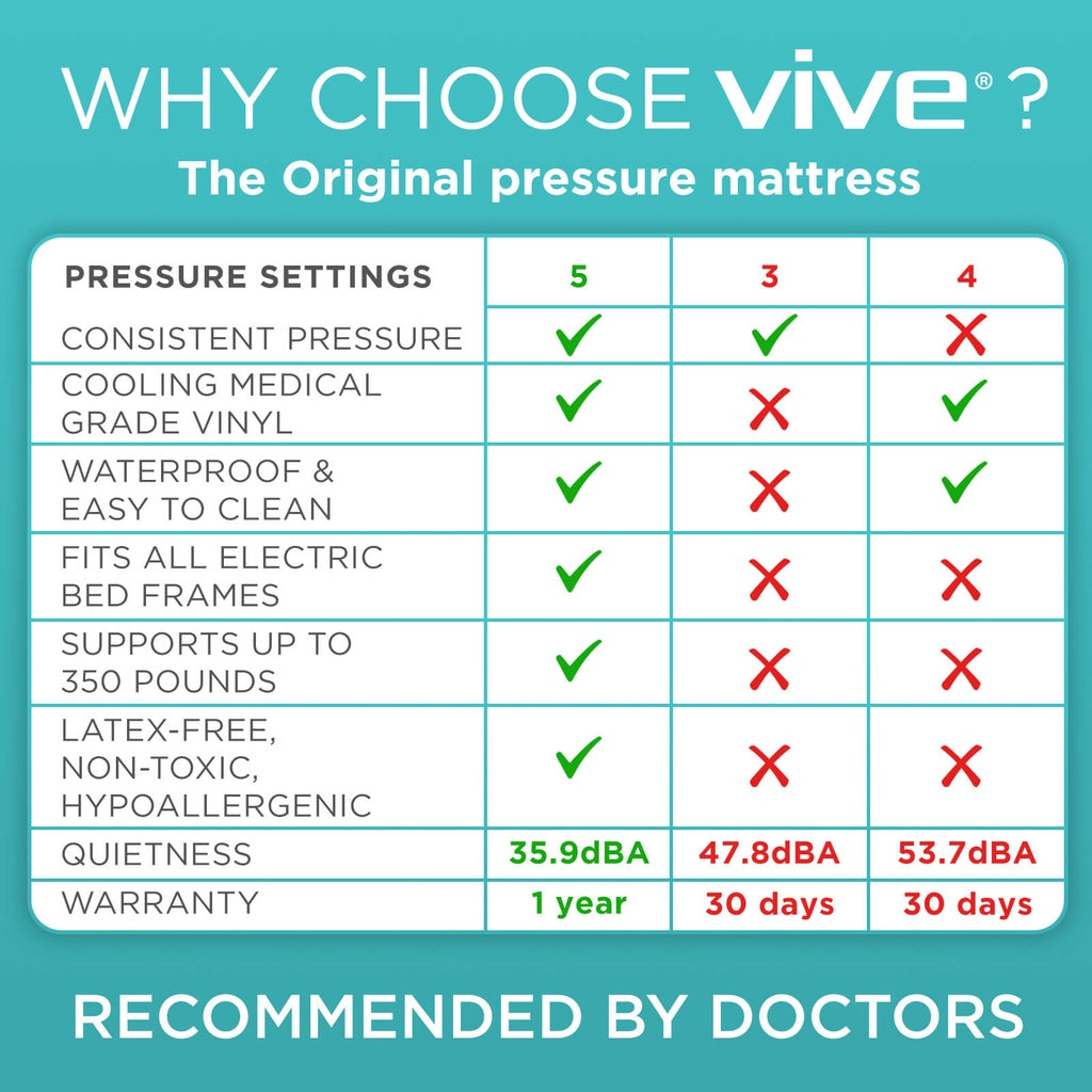 Vive - Low Air Loss Alternating Pressure Mattress 8" Standard - HCPCS: E0277