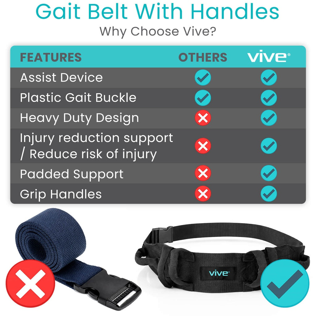 Vive - Walking Aid - Transfer Belt with Handles - Plastic Buckle - HCPCS: E0700