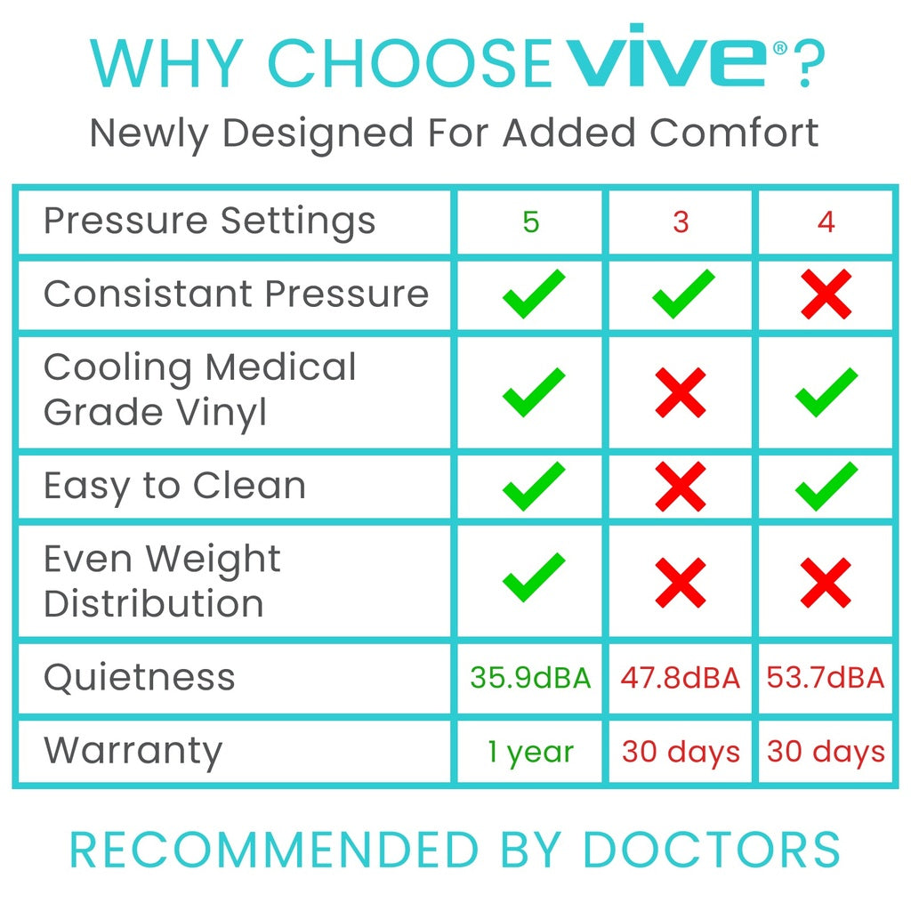 Vive - Tube Alternating Pressure Pad - HCPCS: E0181