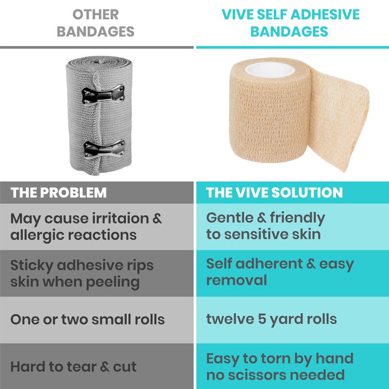Vive - ViveCare - Bandages - Self-Adhesive Bandages - HCPCS: A6453